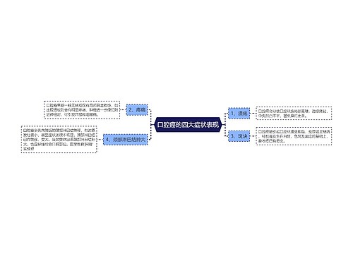 口腔癌的四大症状表现