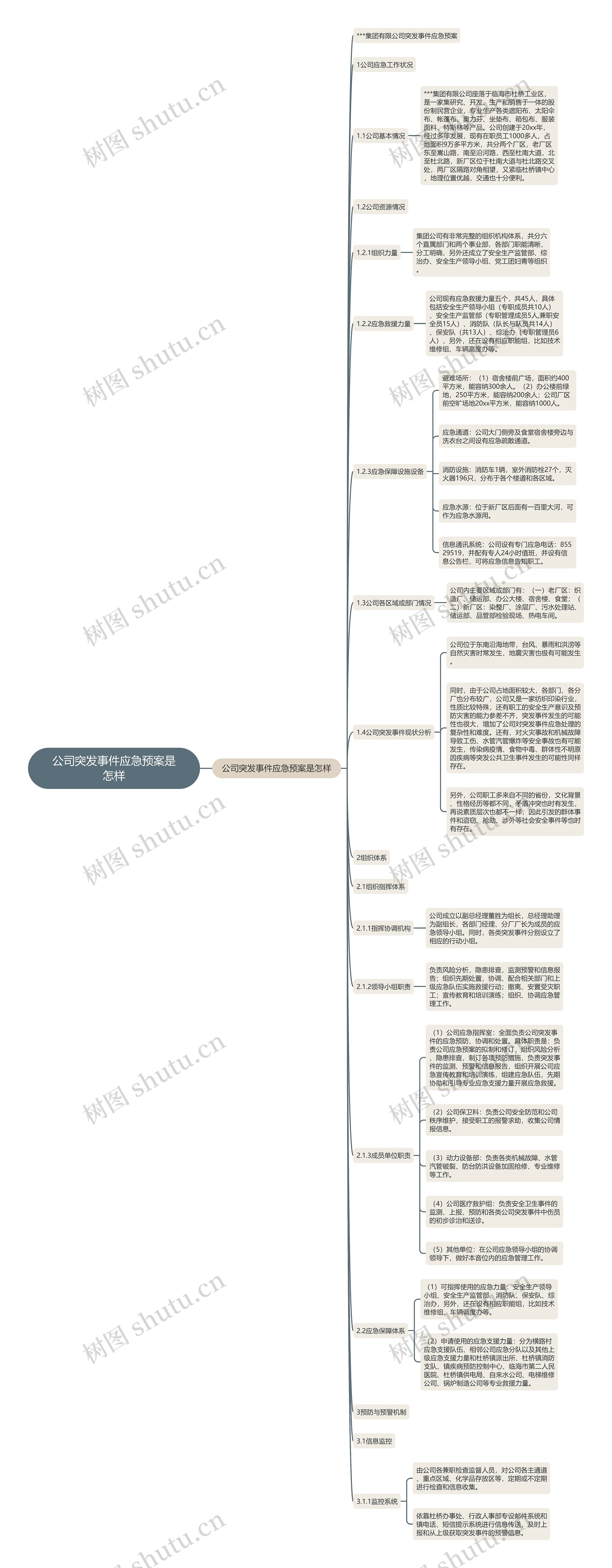 公司突发事件应急预案是怎样