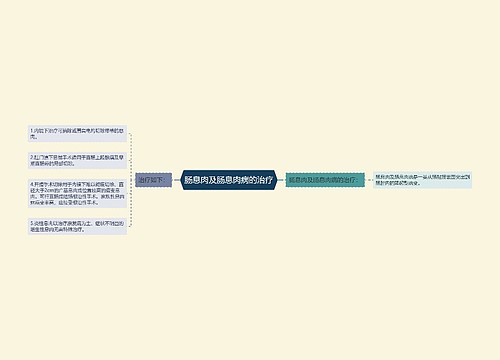 肠息肉及肠息肉病的治疗