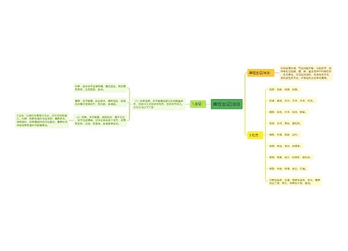 痹症主证|治法