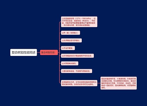 复合树脂性能简述