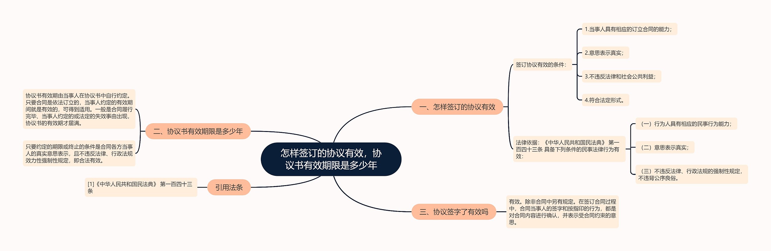 怎样签订的协议有效，协议书有效期限是多少年