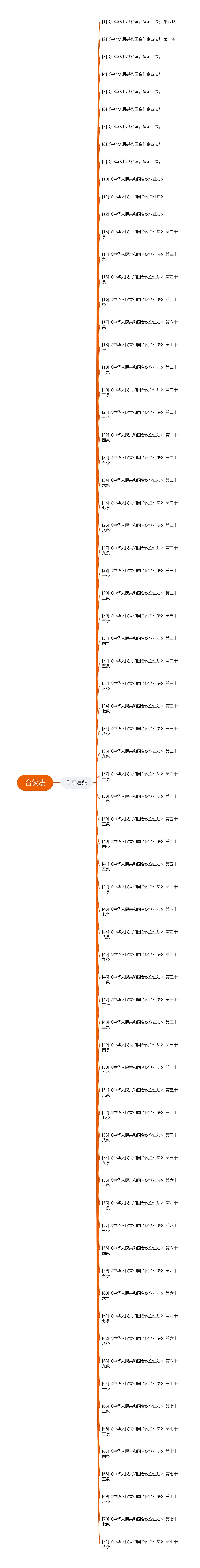 合伙法思维导图高清图 合伙法思维导图
