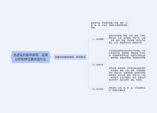 血虚证的临床表现、证候分析和辨证要点是什么