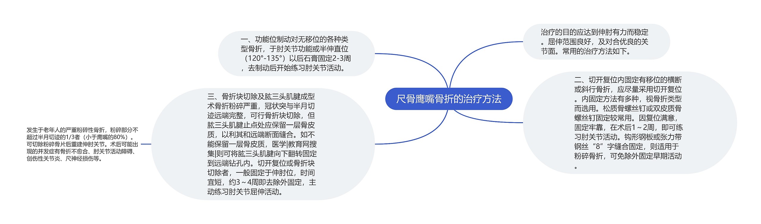 尺骨鹰嘴骨折的治疗方法