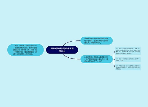 咽旁间隙感染的临床表现是什么