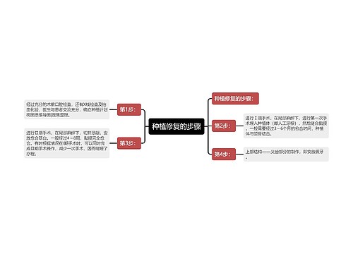 种植修复的步骤