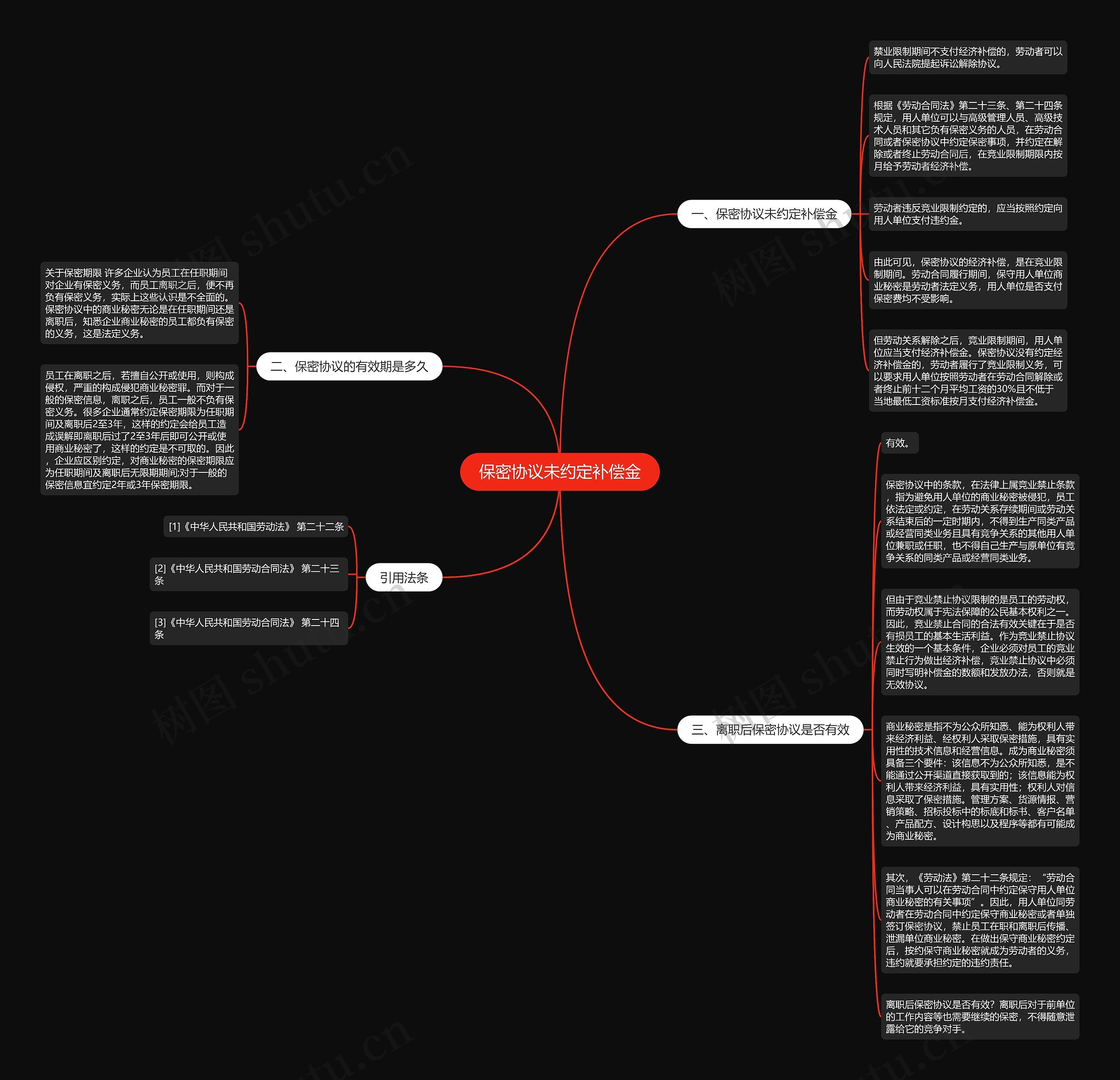 保密协议未约定补偿金思维导图