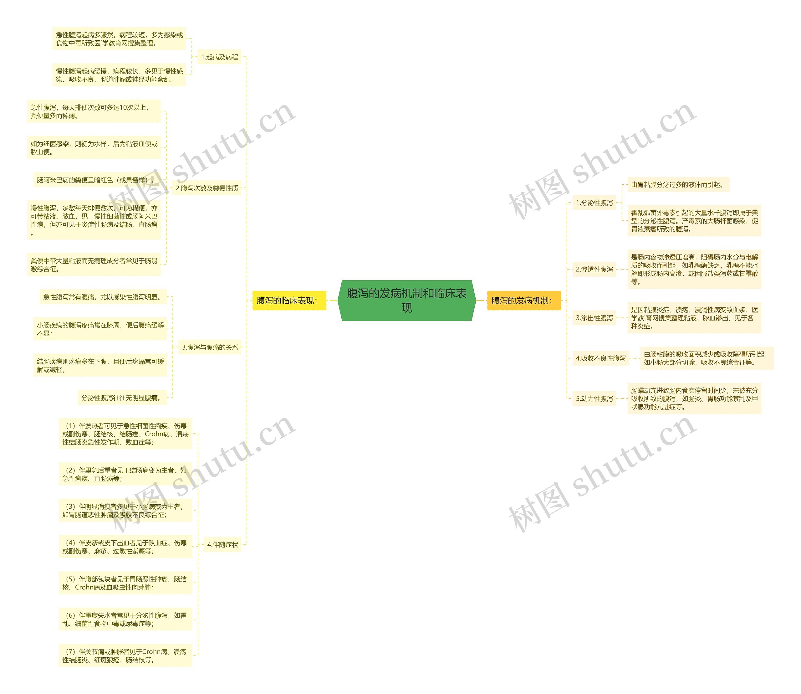 腹泻的发病机制和临床表现 腹泻的发病机制和临床表现