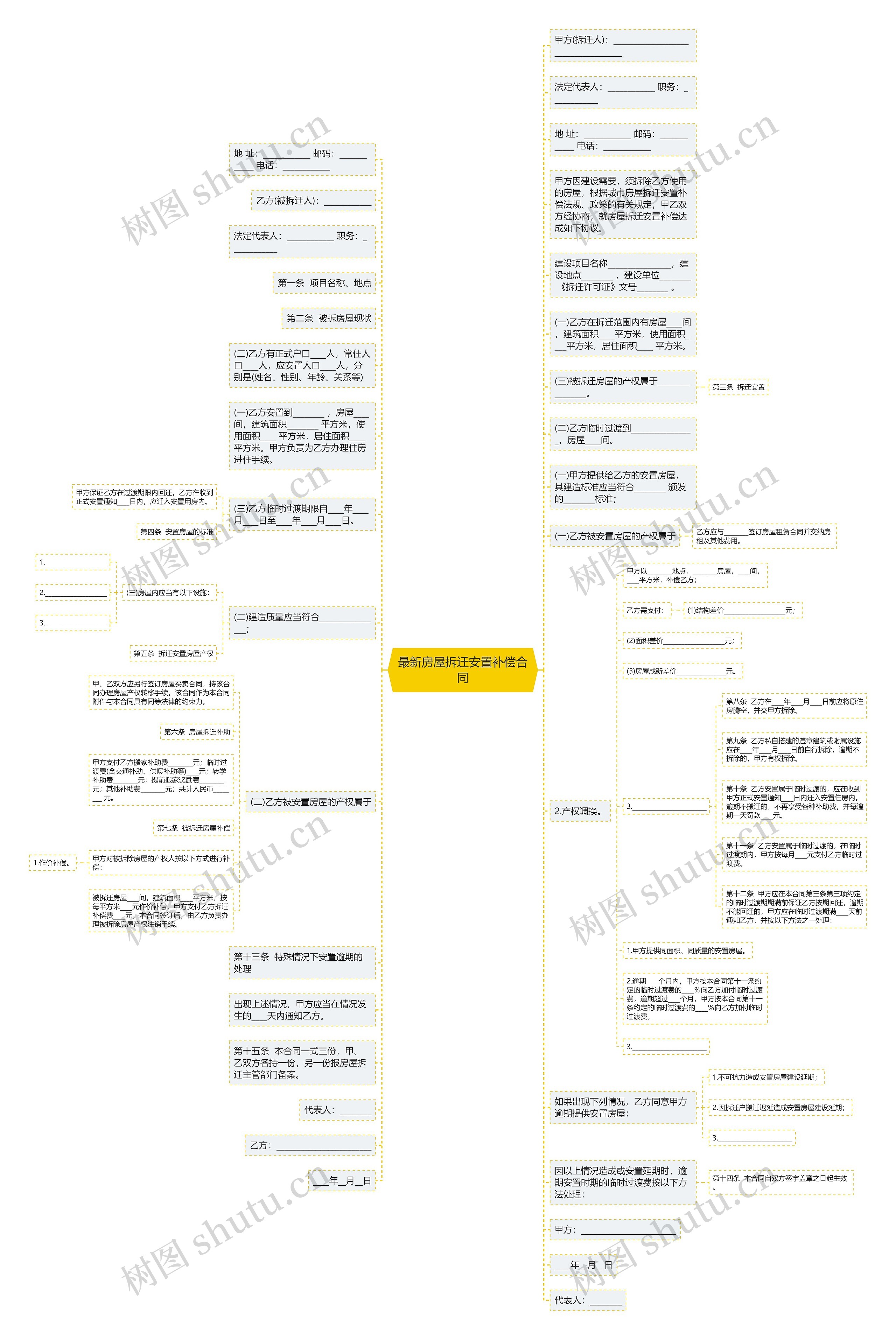 最新房屋拆迁安置补偿合同思维导图