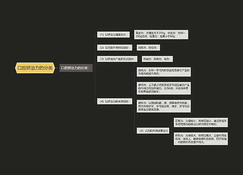 口腔矫治力的分类