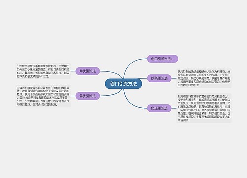 创口引流方法