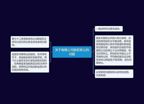 关于有限公司股权转让的问题
