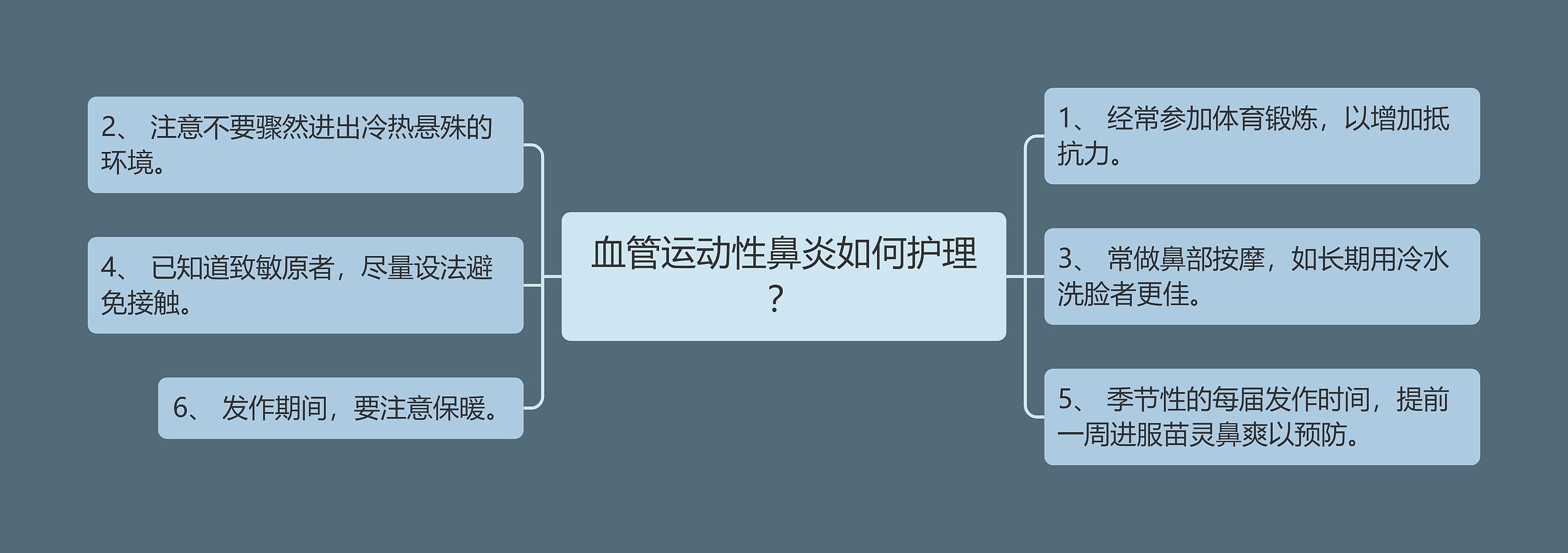 血管运动性鼻炎如何护理？思维导图