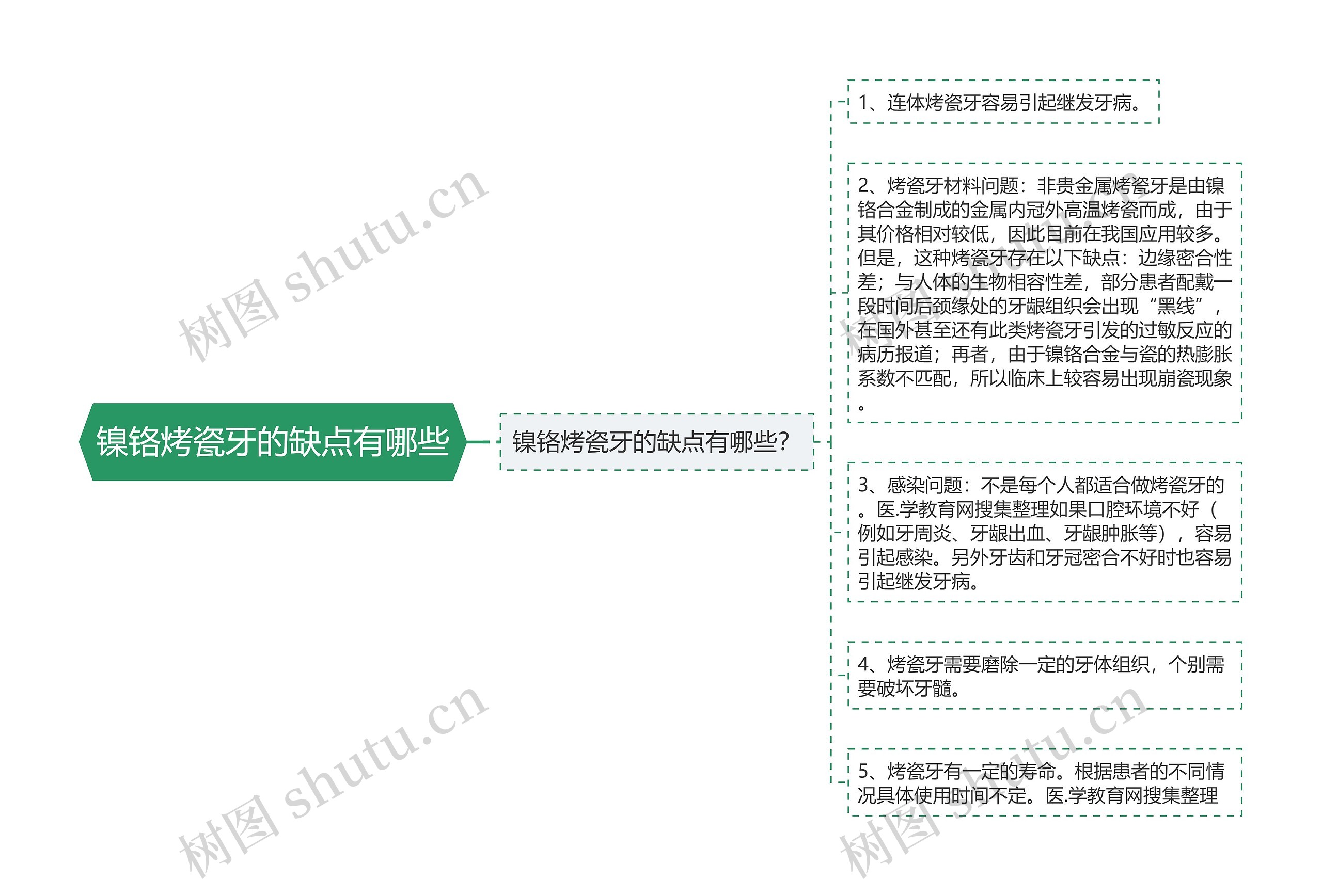 镍铬烤瓷牙的缺点有哪些