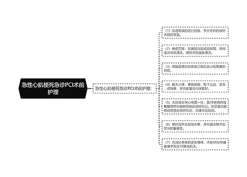 急性心肌梗死急诊PCI术前护理