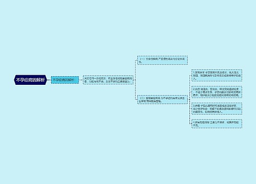 不孕症病因解析