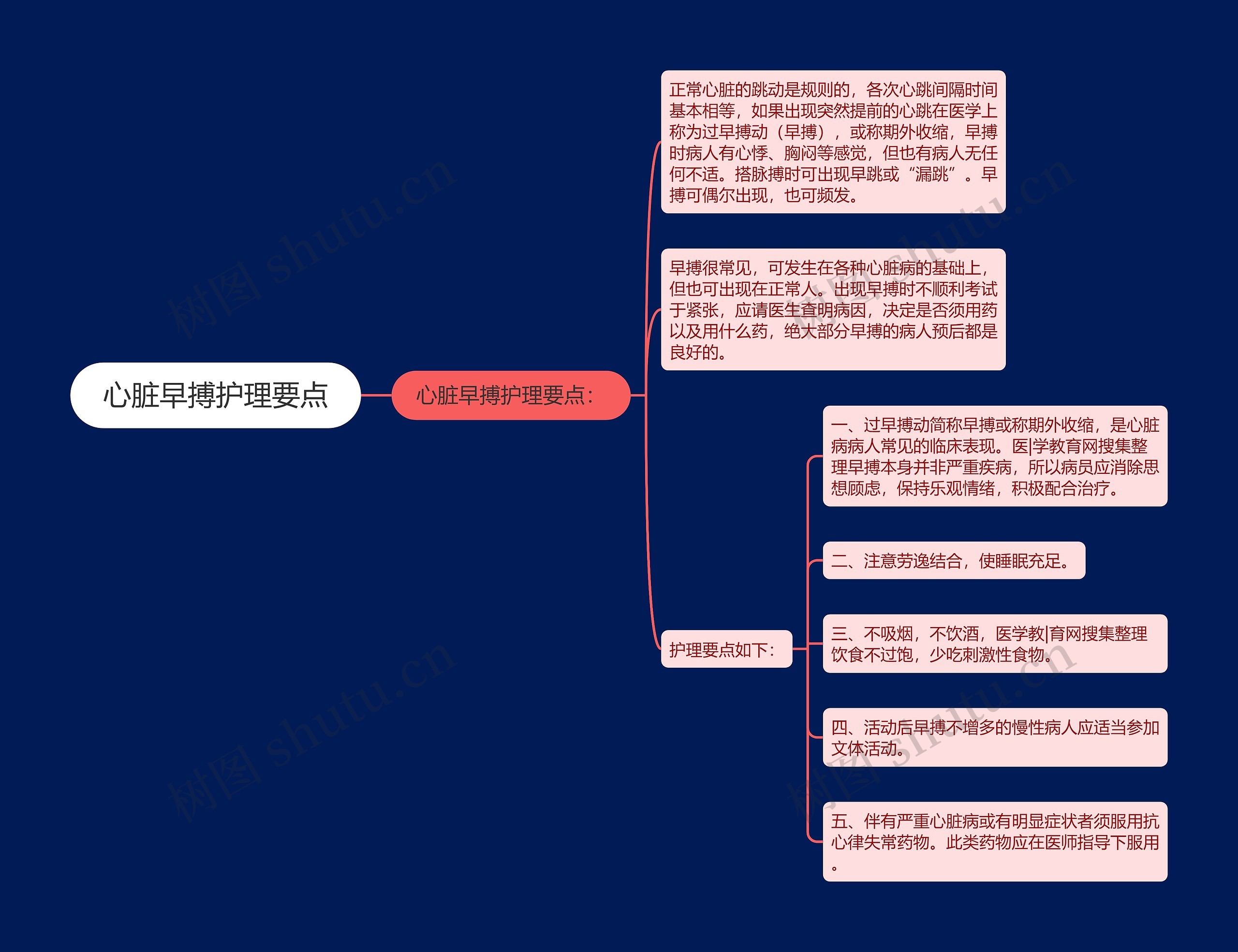 心脏早搏护理要点