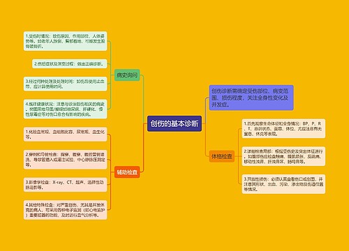 创伤的基本诊断