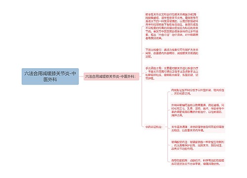 六法合用减缓膝关节炎-中医外科