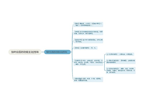 独叶白芨的功能主治|性味