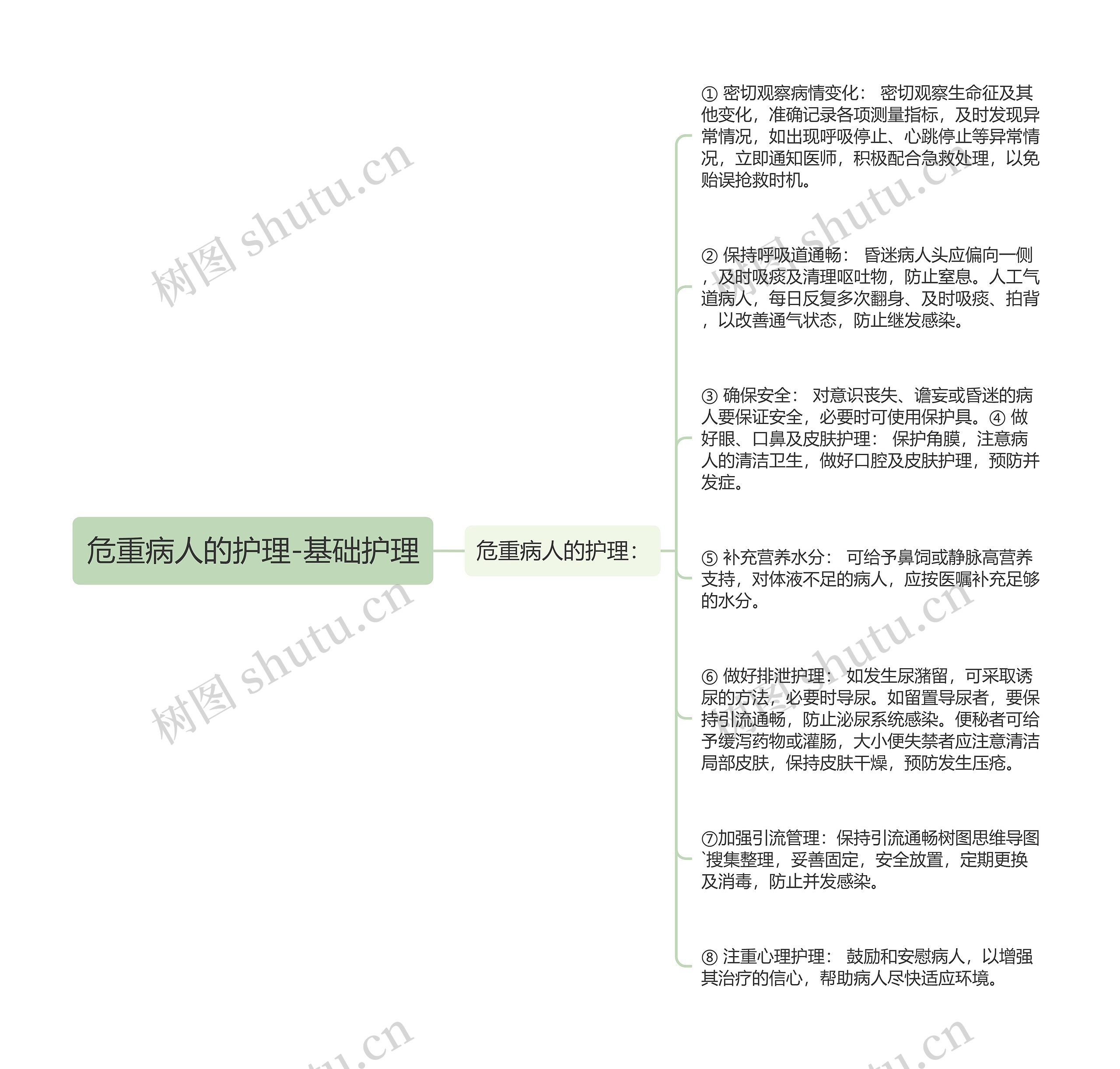 危重病人的护理-基础护理思维导图