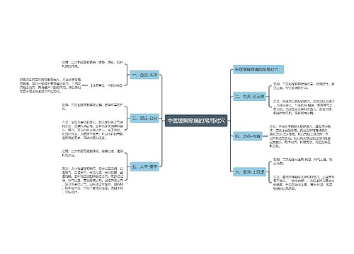 中医缓解疼痛的常用对穴