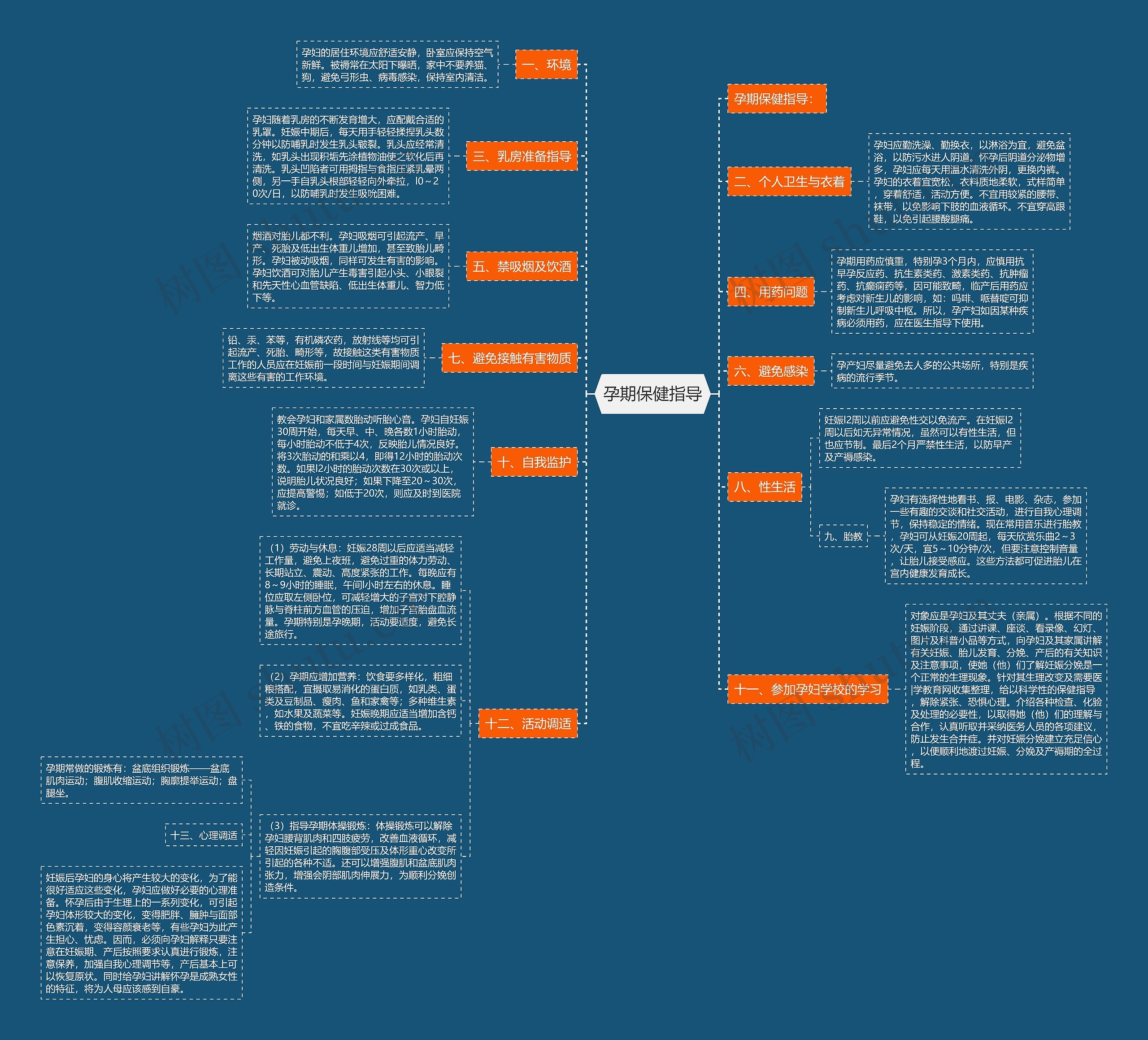 孕期保健指导思维导图