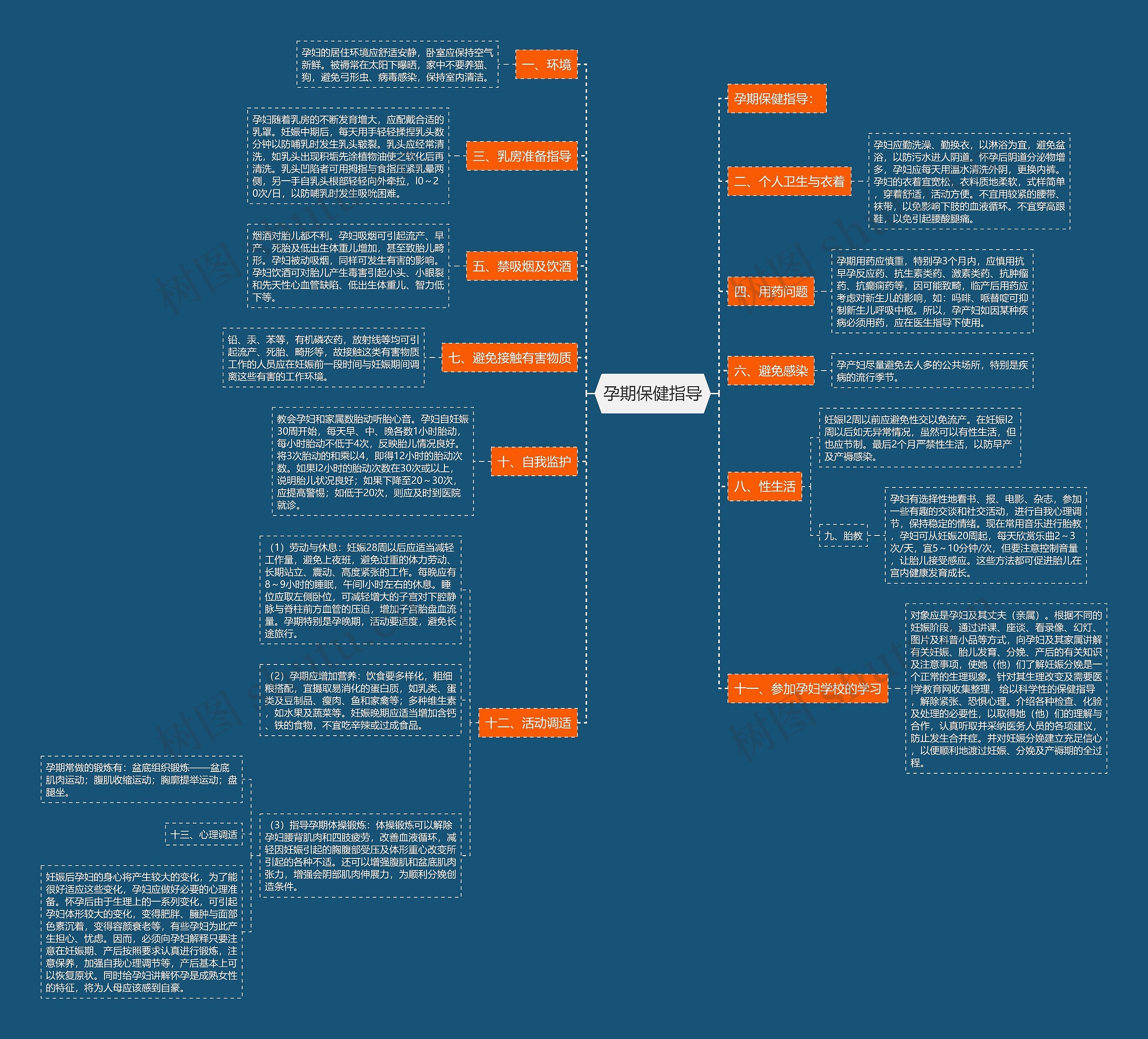 孕期保健指导 孕期保健指导