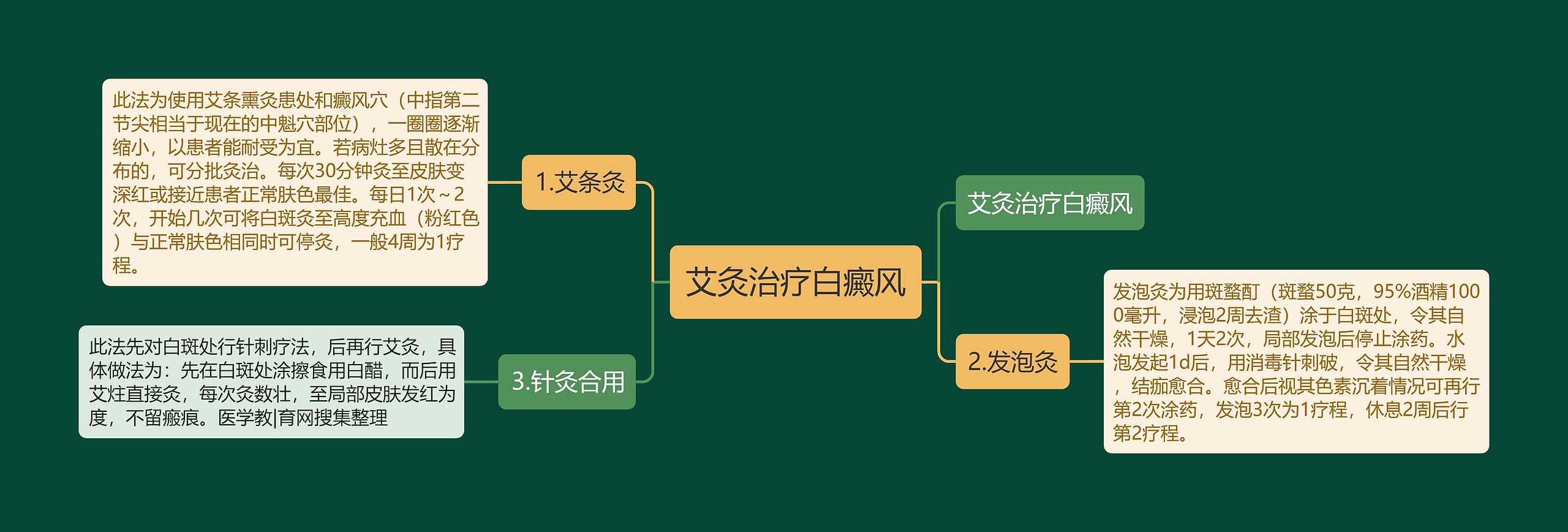 艾灸治疗白癜风