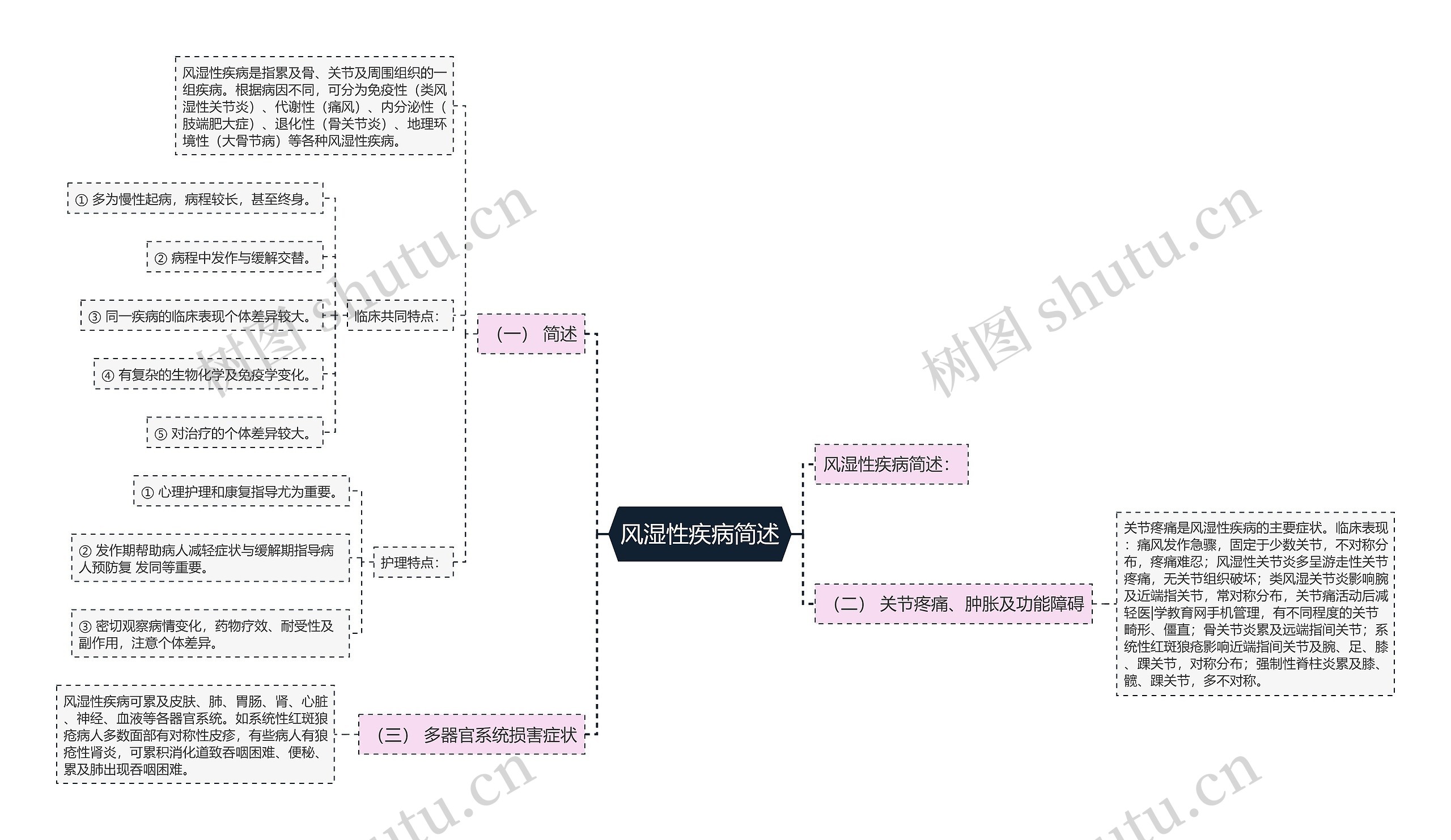 风湿性疾病简述