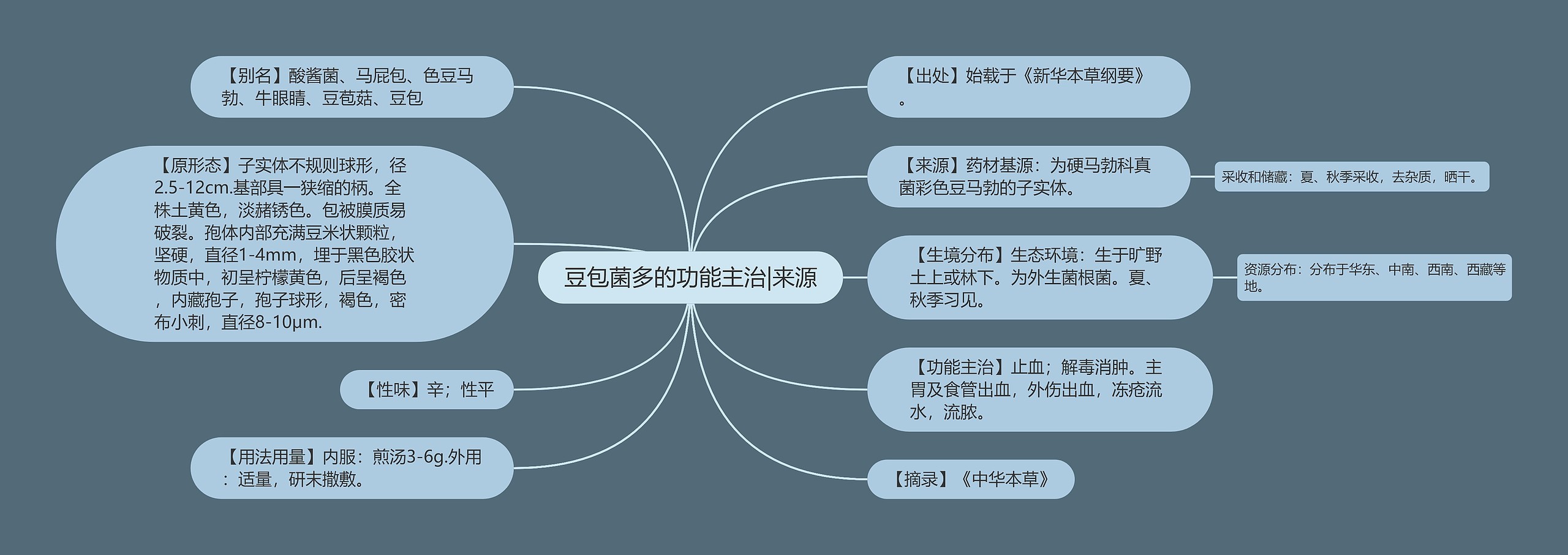 豆包菌多的功能主治|来源