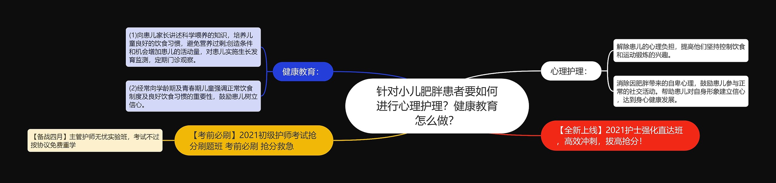 针对小儿肥胖患者要如何进行心理护理？健康教育怎么做？思维导图