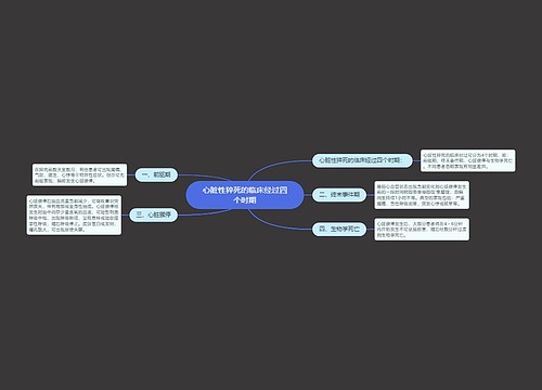 心脏性猝死的临床经过四个时期