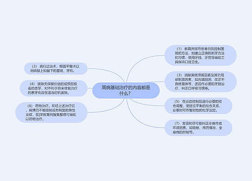 周病基础治疗的内容都是什么？