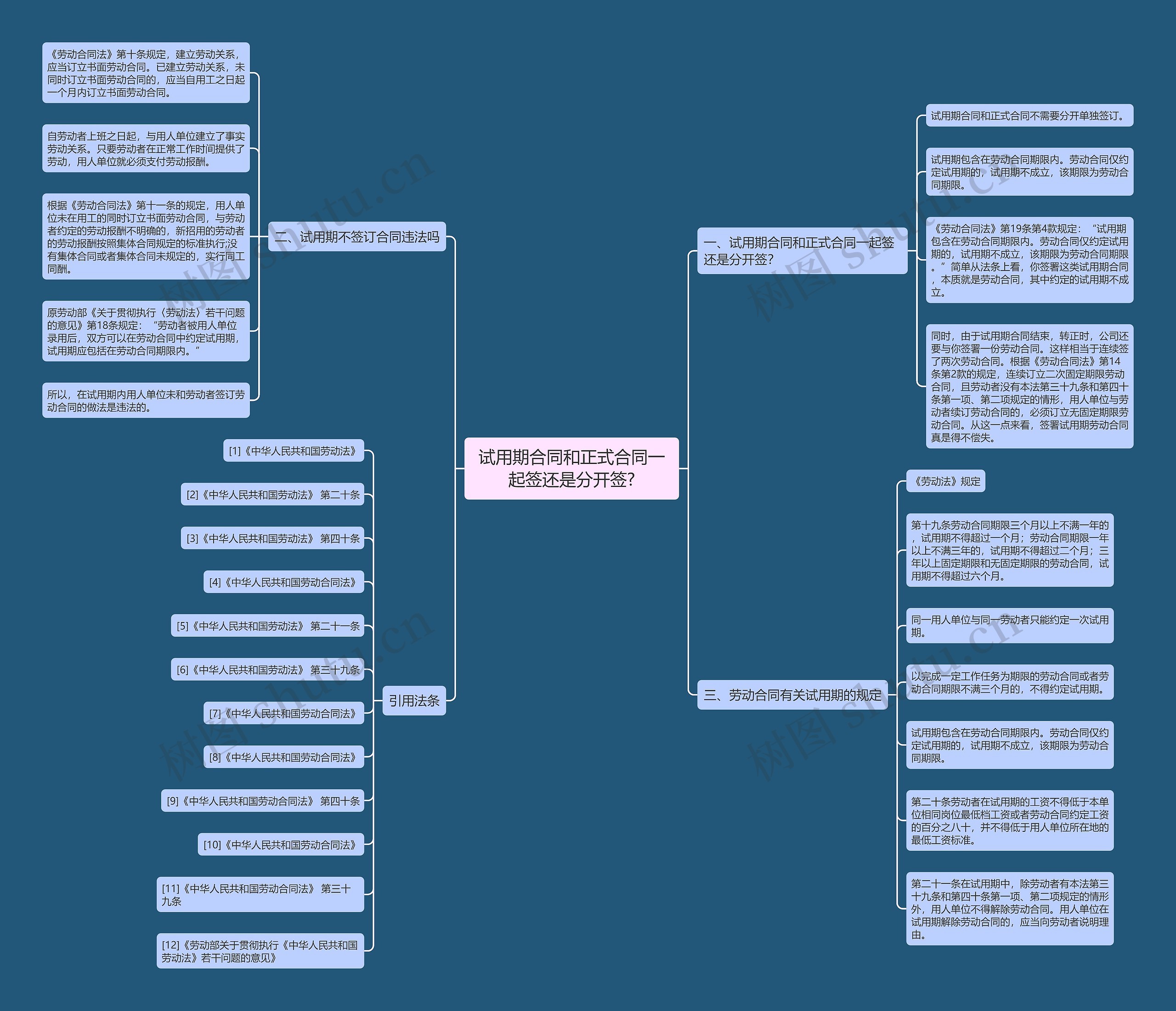 试用期合同和正式合同一起签还是分开签?思维导图