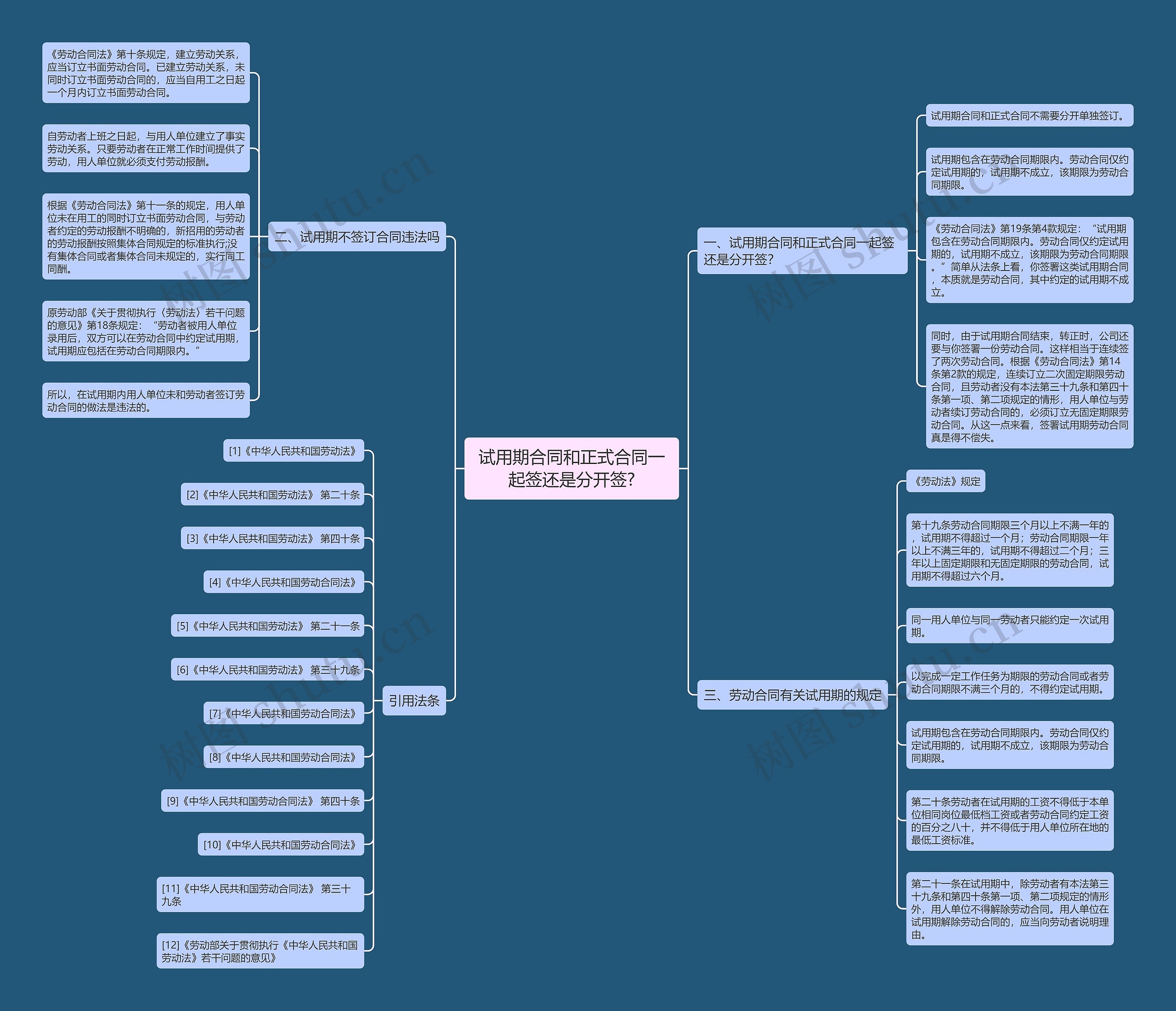 试用期合同和正式合同一起签还是分开签? 试用期合同和正式合同一起签还是分开签?
