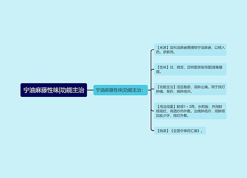 宁油麻藤性味|功能主治