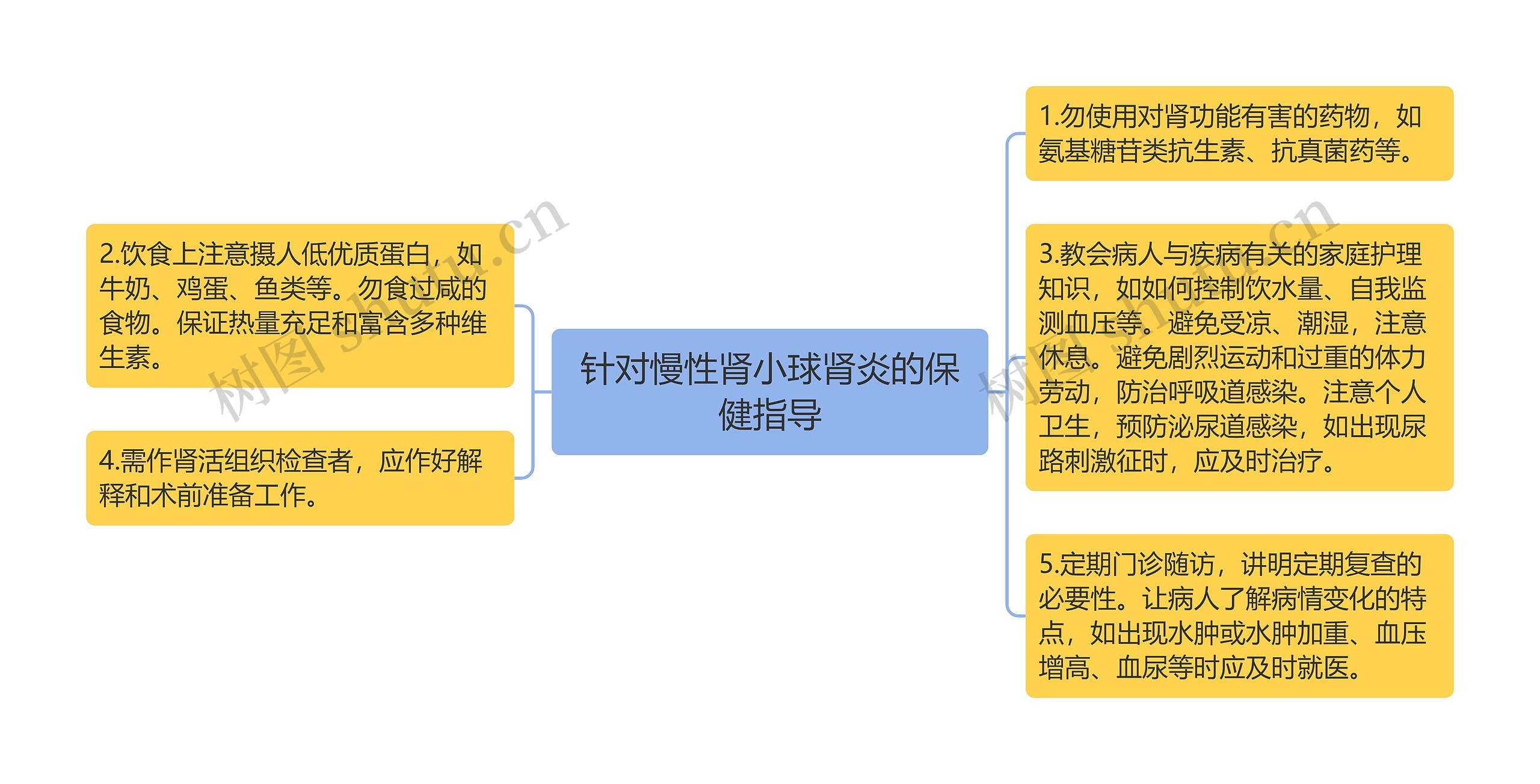 针对慢性肾小球肾炎的保健指导