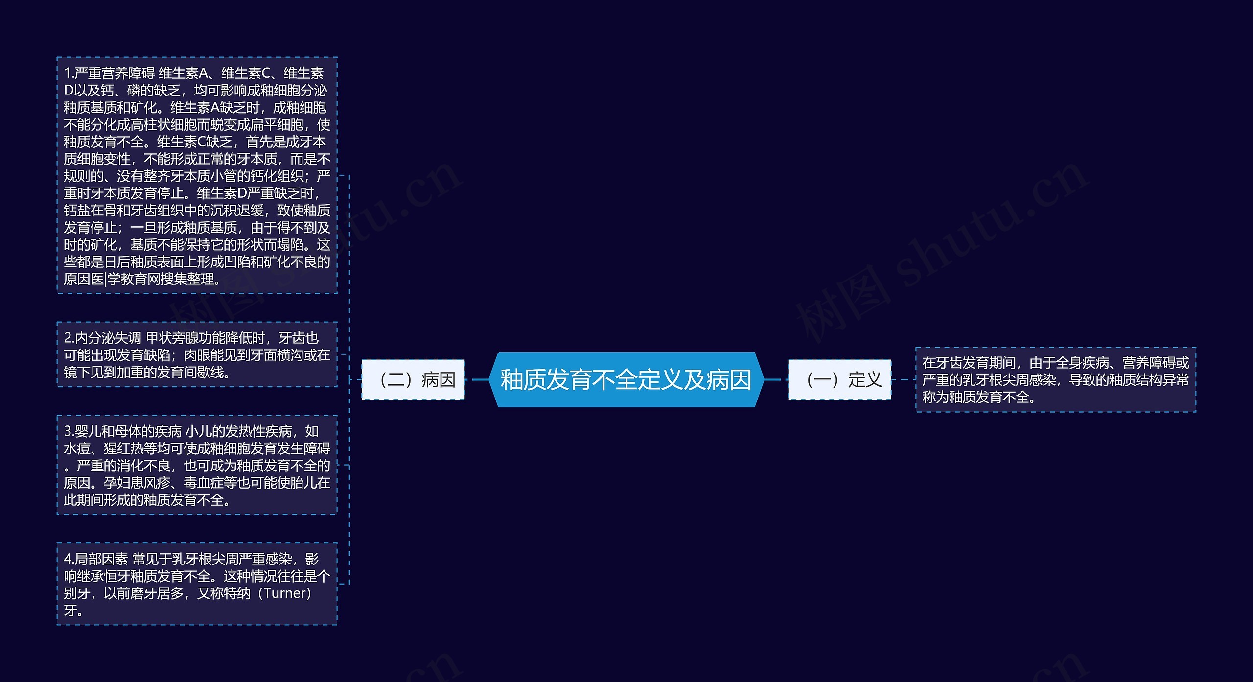 釉质发育不全定义及病因