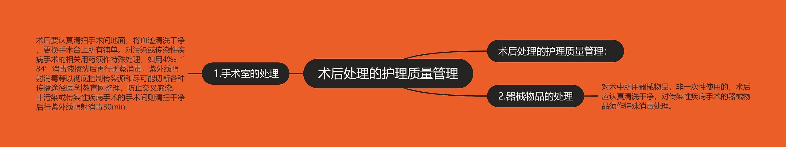 术后处理的护理质量管理 术后处理的护理质量管理