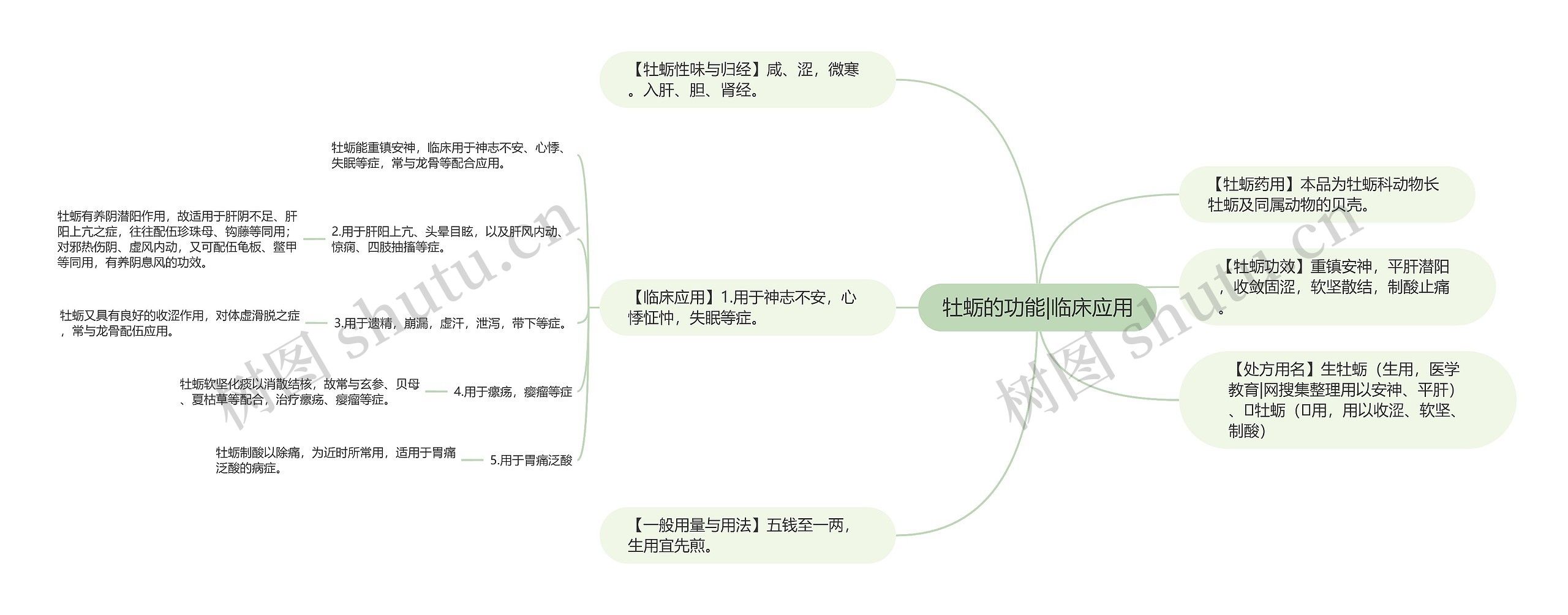 牡蛎的功能|临床应用