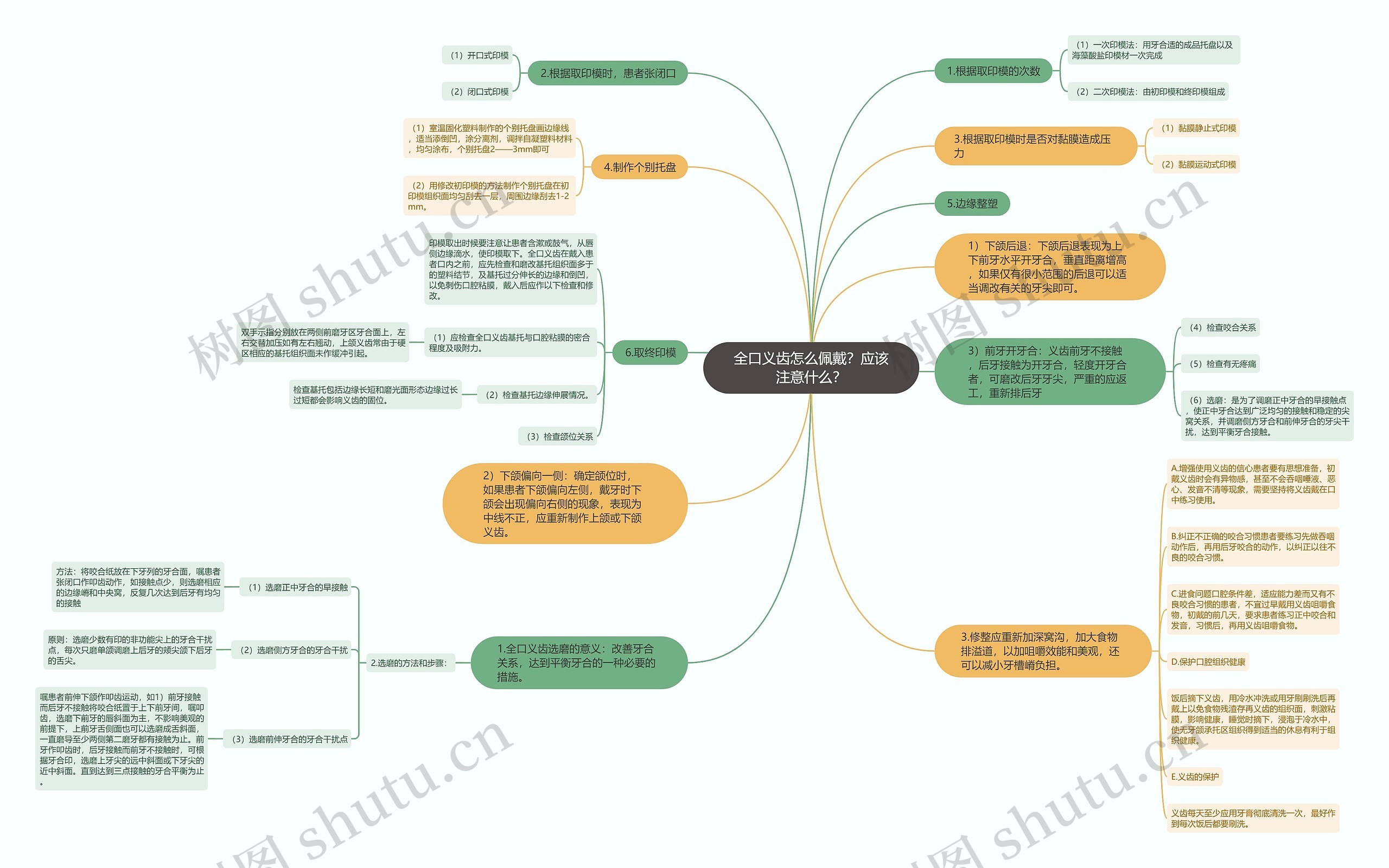 全口义齿怎么佩戴？应该注意什么？思维导图