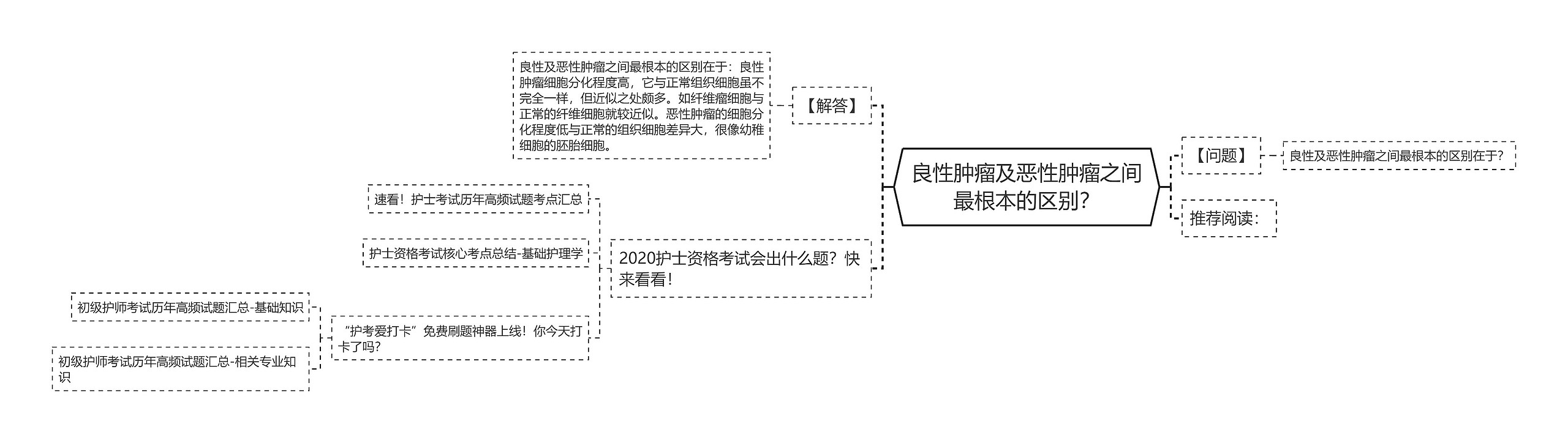 良性肿瘤及恶性肿瘤之间最根本的区别？