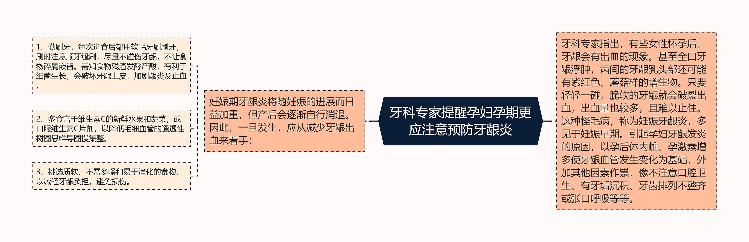 牙科专家提醒孕妇孕期更应注意预防牙龈炎 牙科专家提醒孕妇孕期更应注意预防牙龈炎