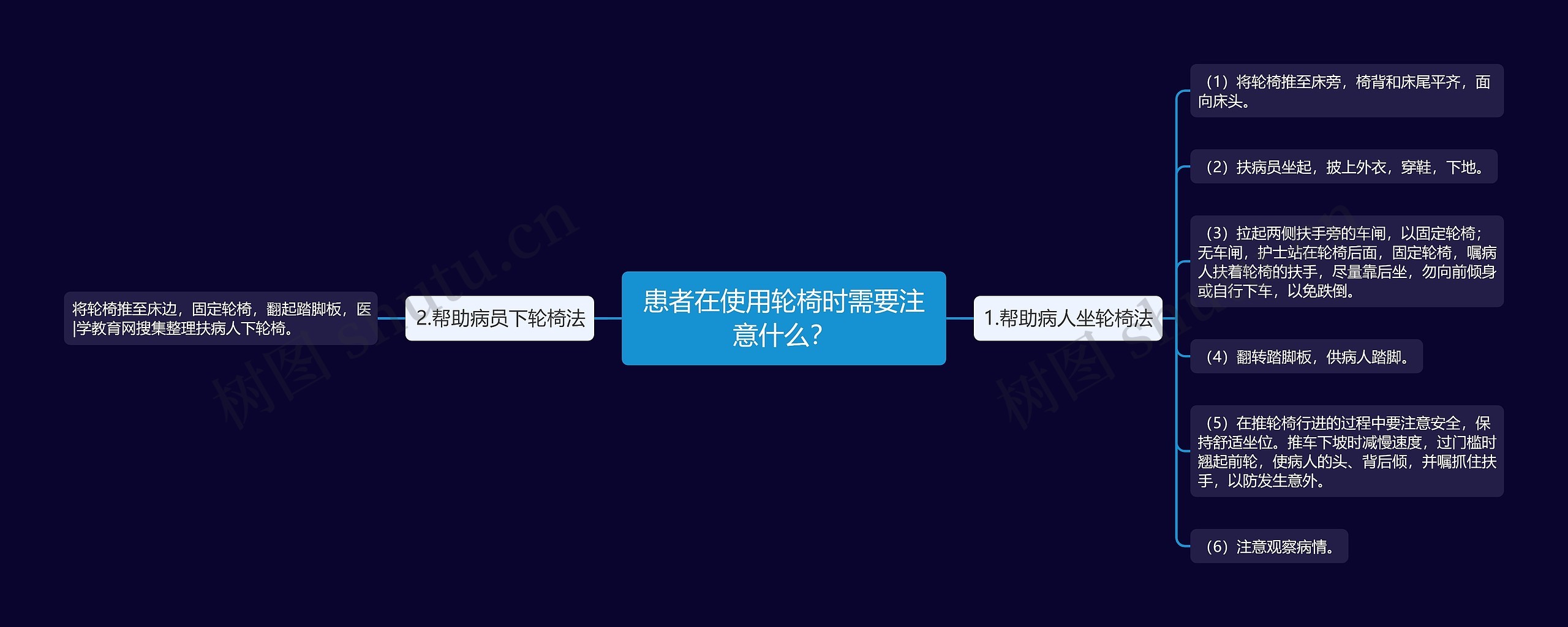 患者在使用轮椅时需要注意什么? 患者在使用轮椅时需要注意什么?