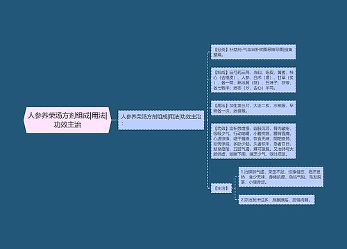 人参养荣汤方剂组成|用法|功效主治