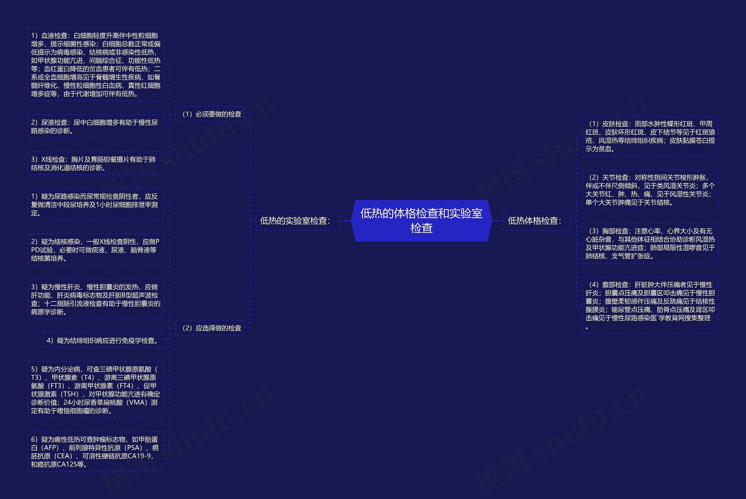 低热的体格检查和实验室检查 低热的体格检查和实验室检查