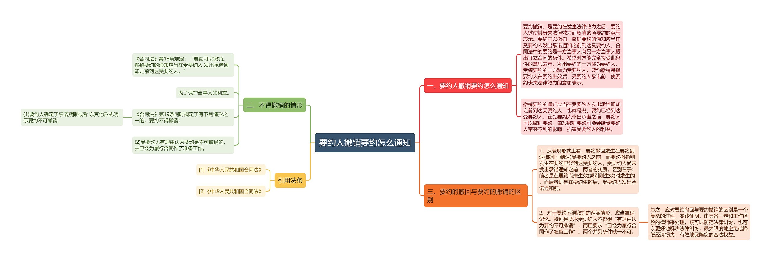 要约人撤销要约怎么通知