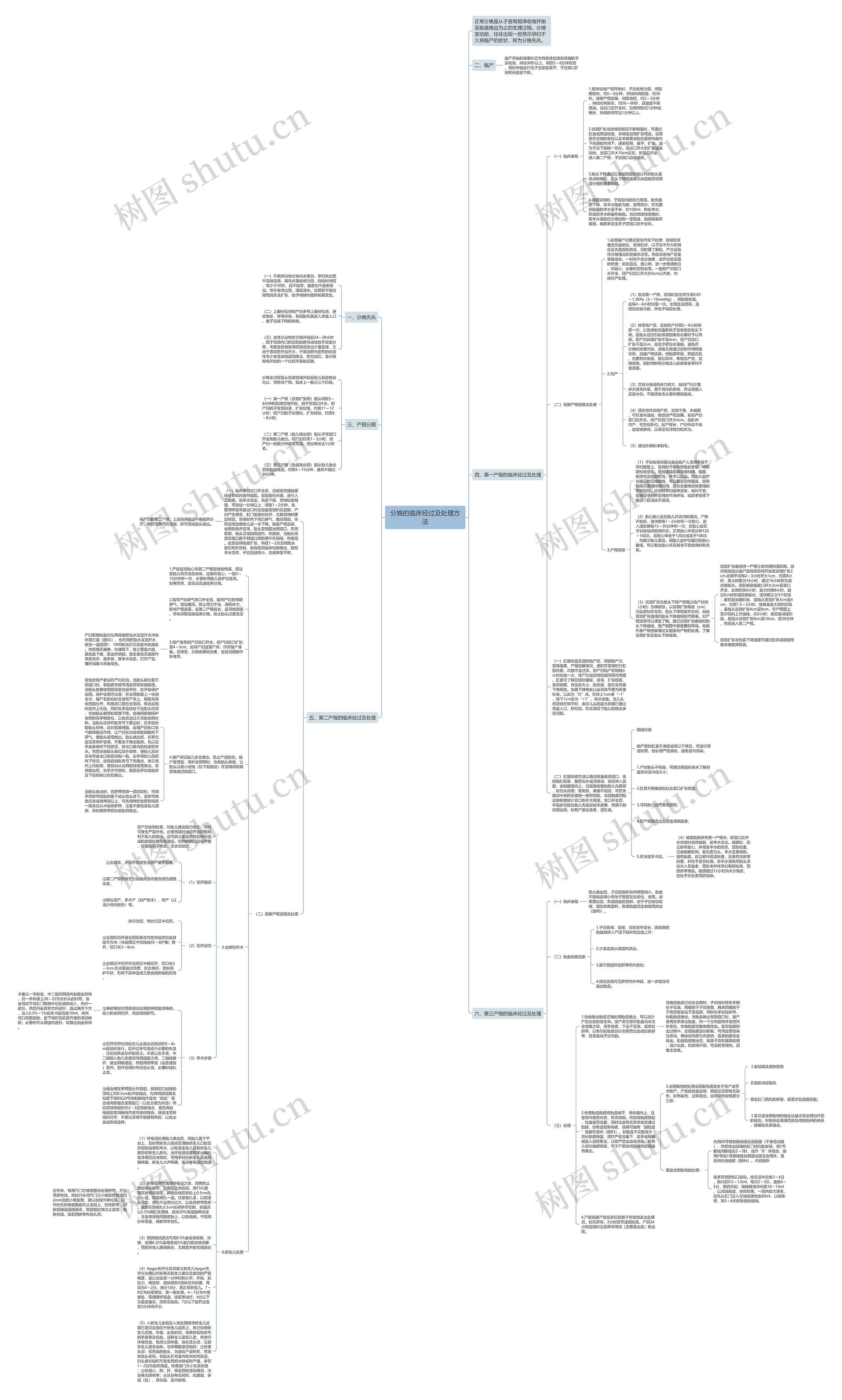 分娩的临床经过及处理方法思维导图